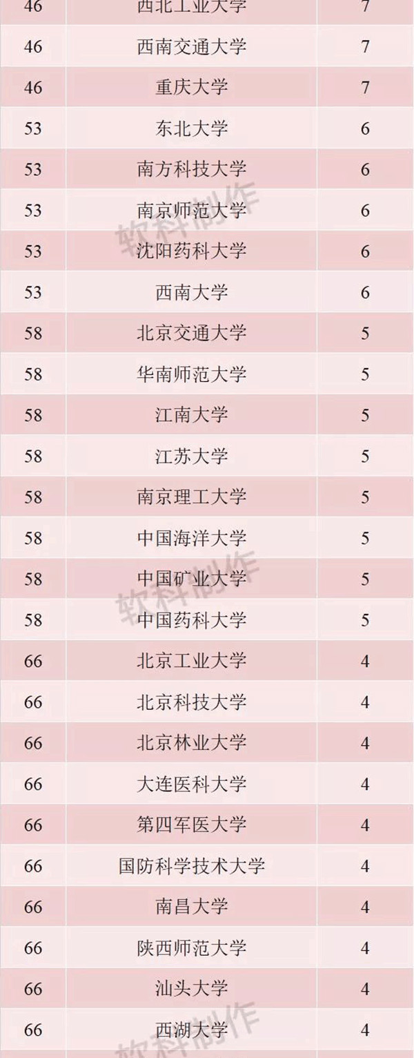 中国高被引学者榜单公布:中科院最多 清北浙大随后
