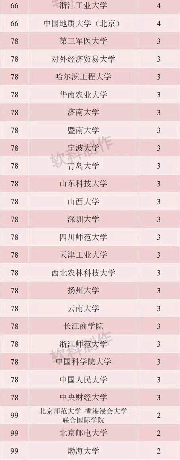 中国高被引学者榜单公布:中科院最多 清北浙大随后